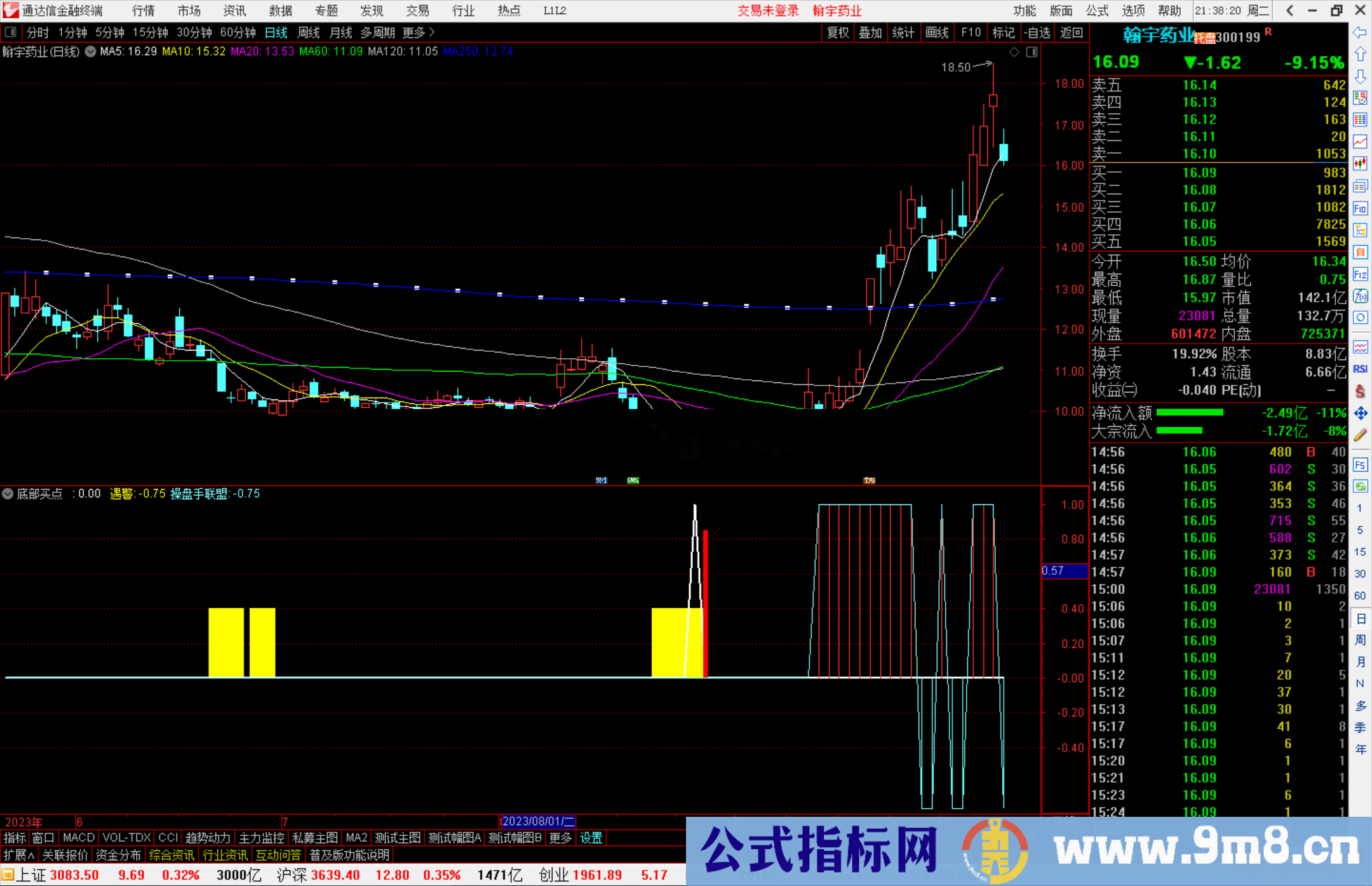 通达信底部买点指标副图源码 