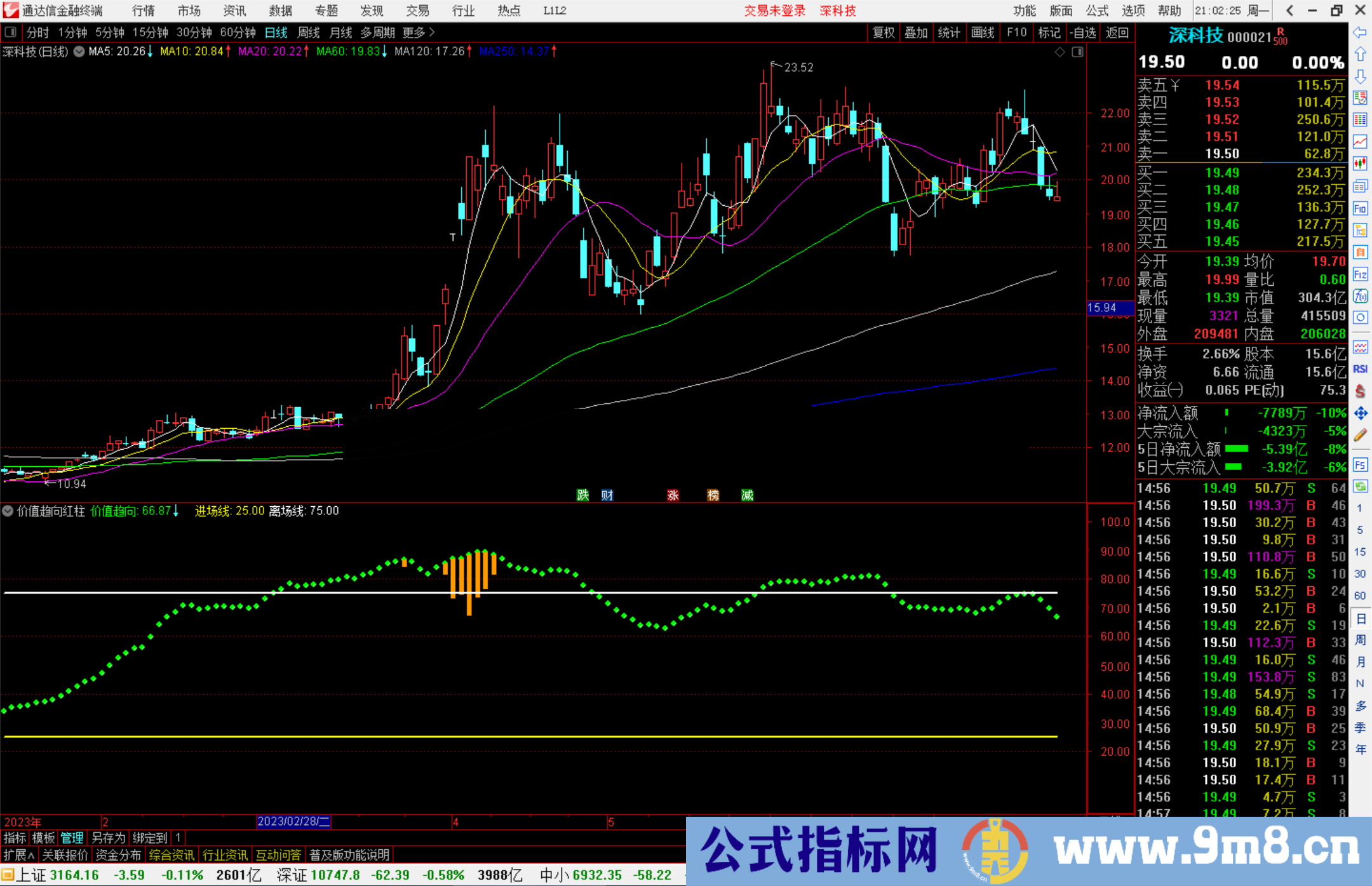 通达信价值趋向红柱指标公式源码副图