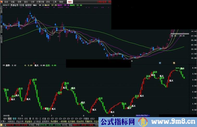 通达信买卖趋势副图指标