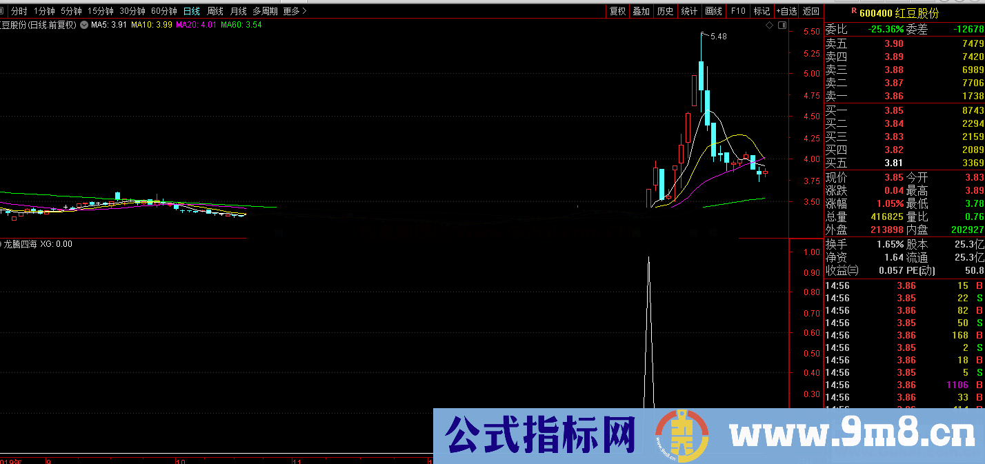 龙腾四海（源码 副图/选股/预警 通达信 贴图）无未来