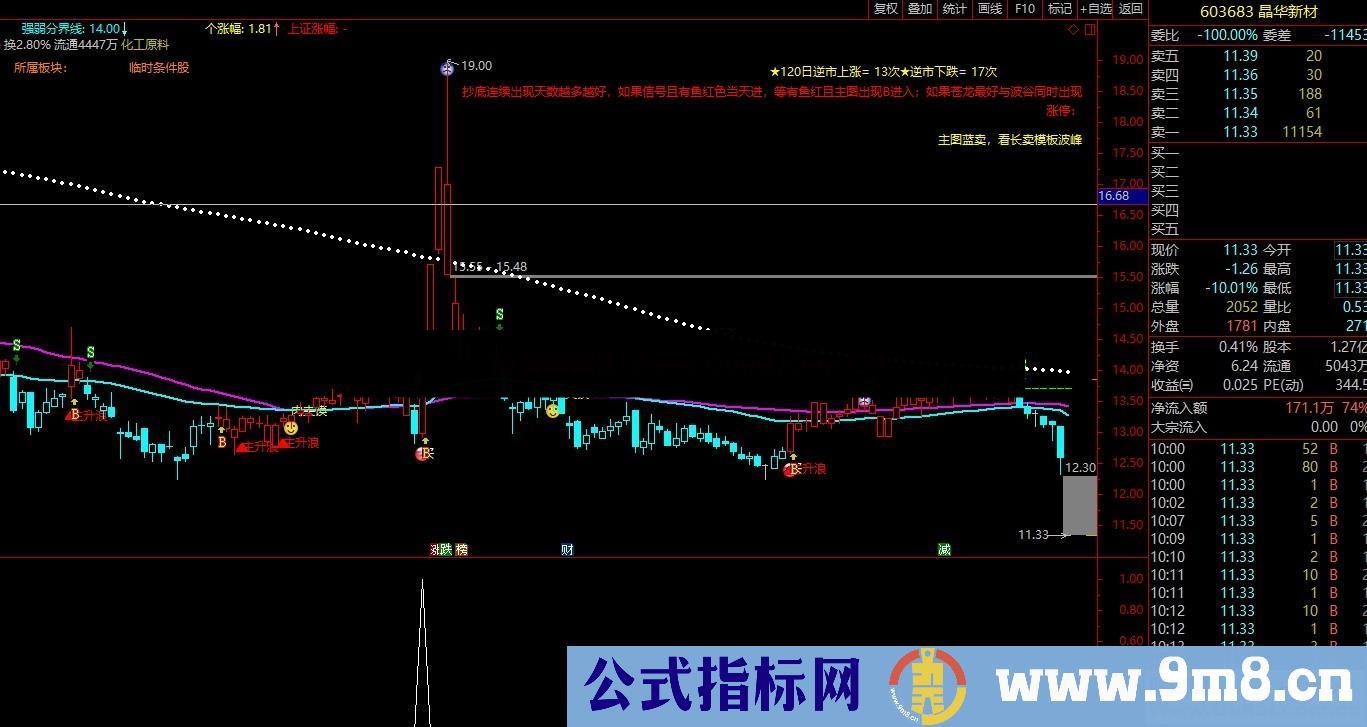 攻击状态（指标、副图、通达信、贴图）加密