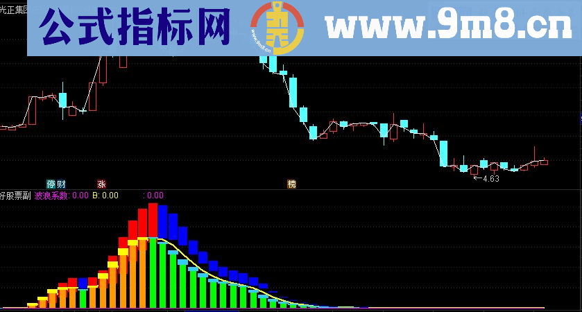 通达信最牛波段副图指标源码 