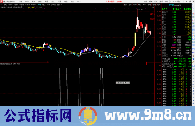 通达信底部选股公式源码副图