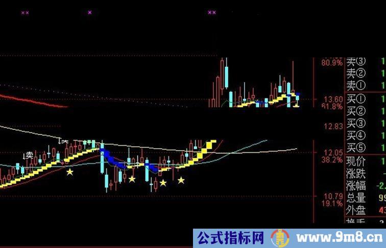 通达信游资专用主图指标源码