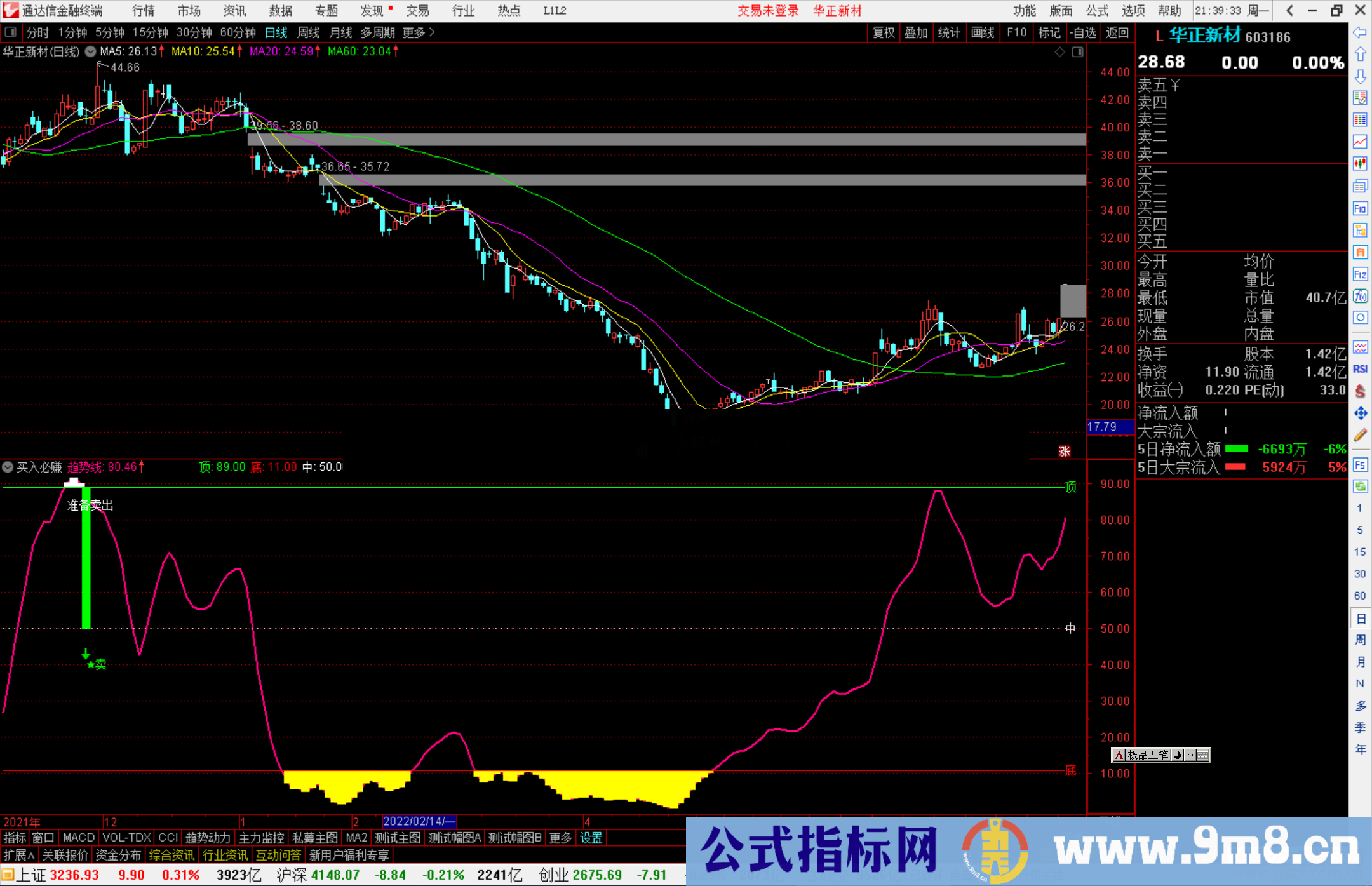 通达信买入必赚副图指标公式波段极品源码