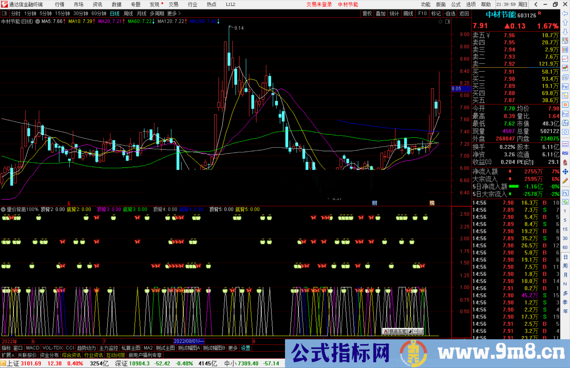 通达信量价背离100%准确指标公式