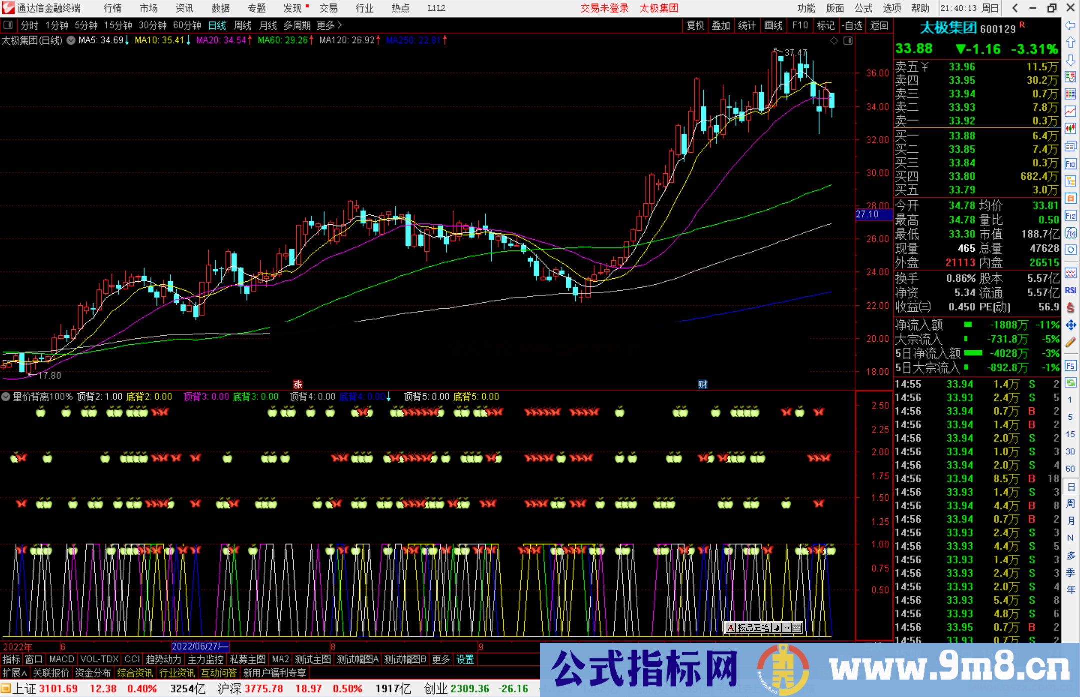 通达信量价背离100%准确指标公式