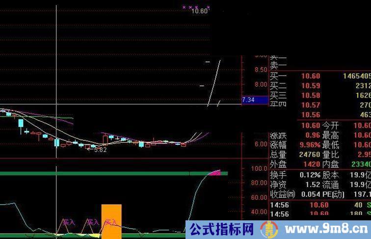 通达信风险控制带买入卖出信号公式 极具参考价值 优化版 成功率极高