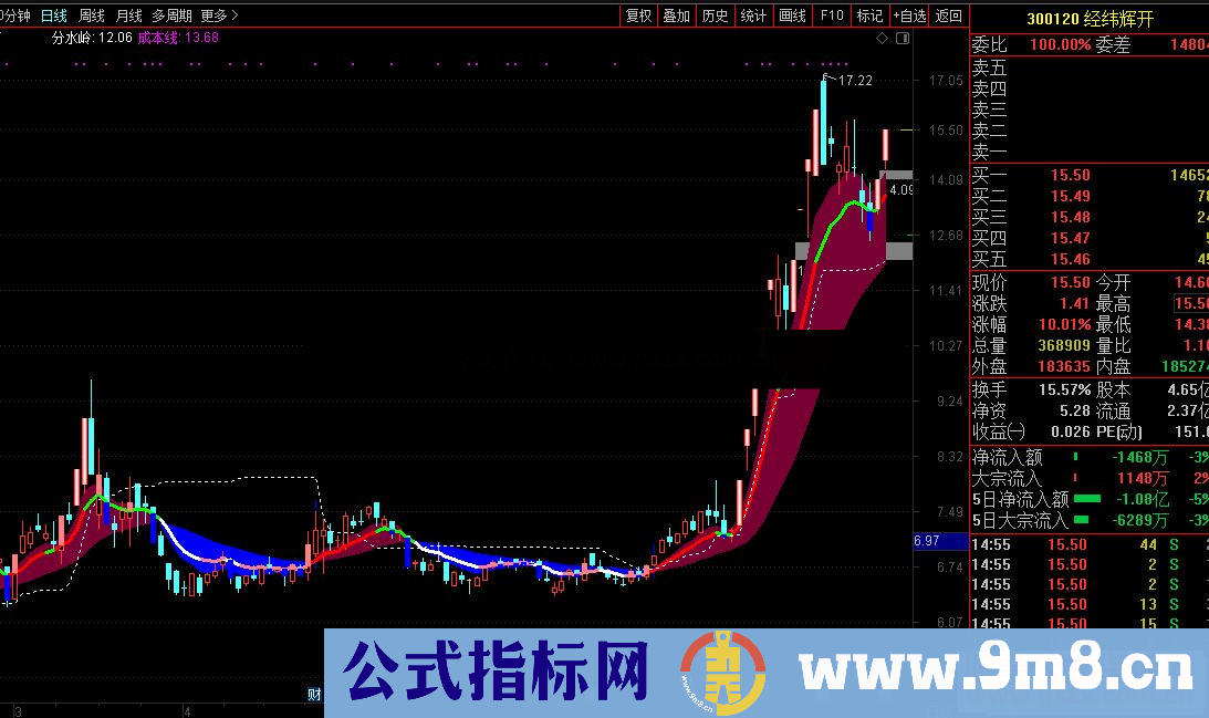 通达信一根线闯天下指标公式主图源码 