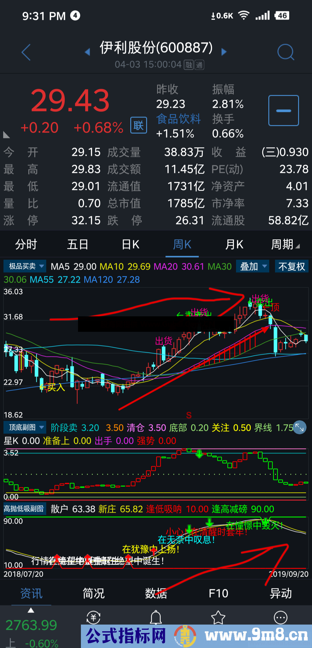 高抛低吸副图通达信APP手机看盘公式