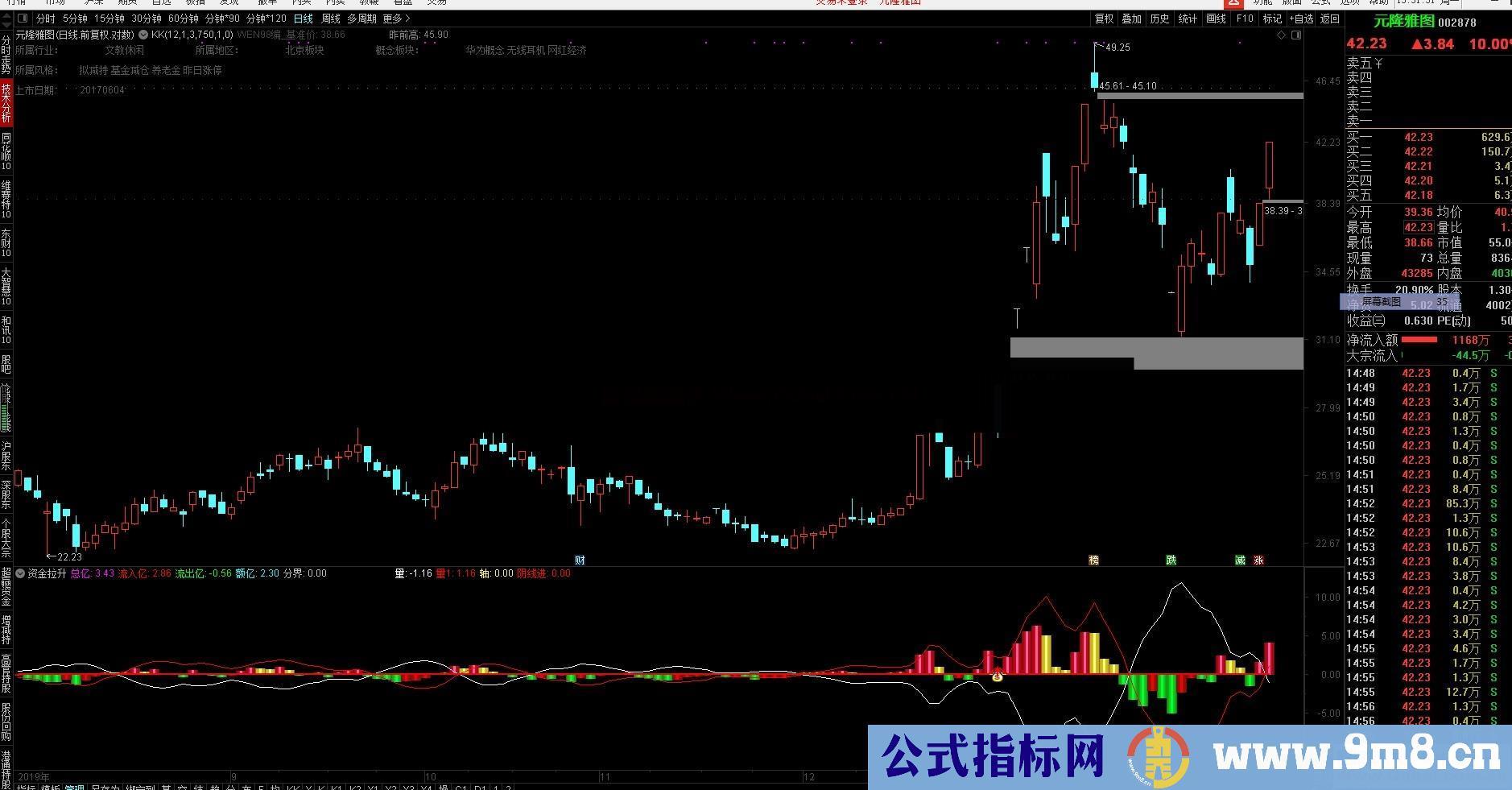 资金拉升（源码 副图 通达信 贴图）非常实用的指标