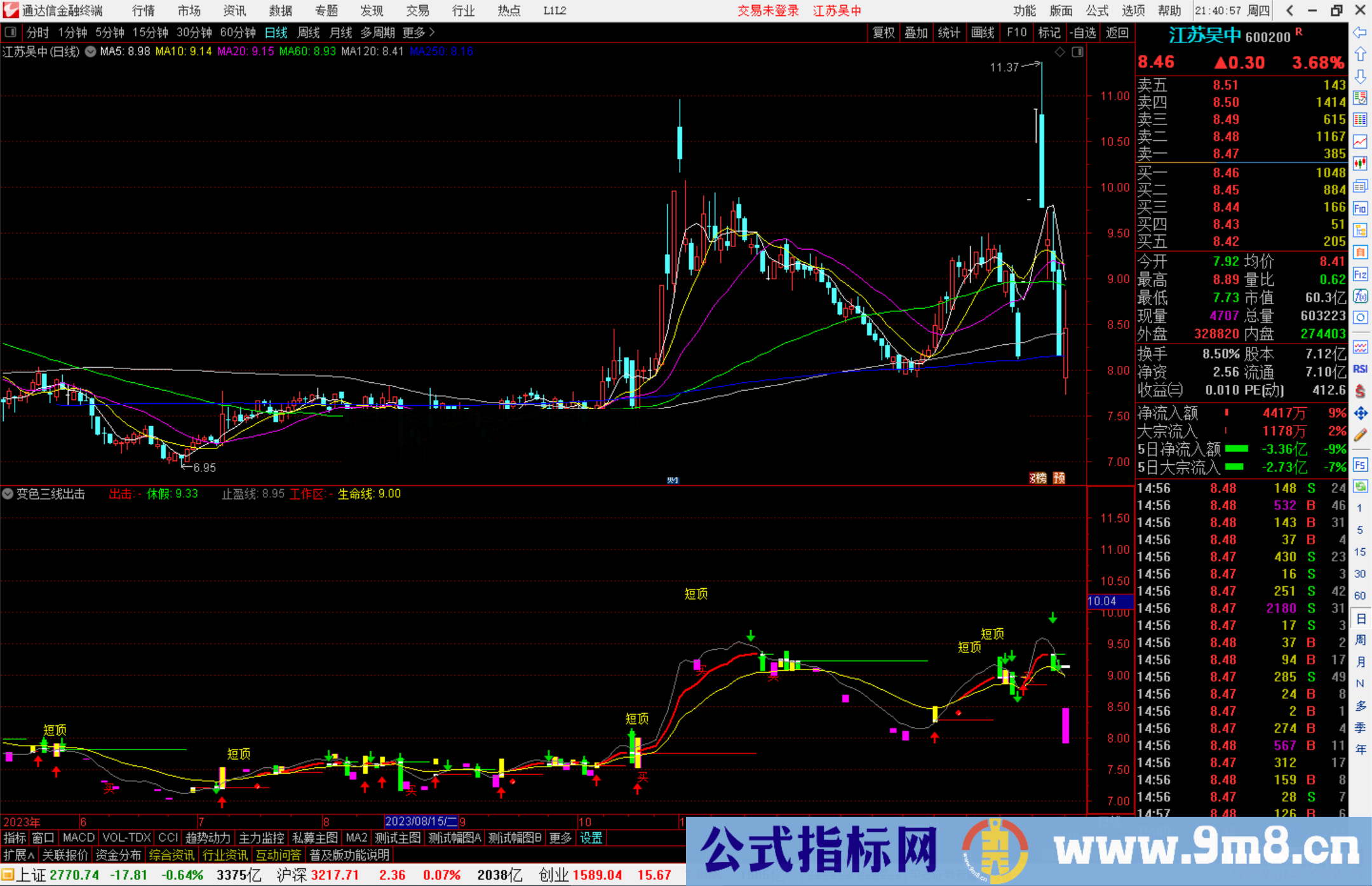 通达信变色三线出击抓暴涨牛股临界点，划水平线指标公式源码