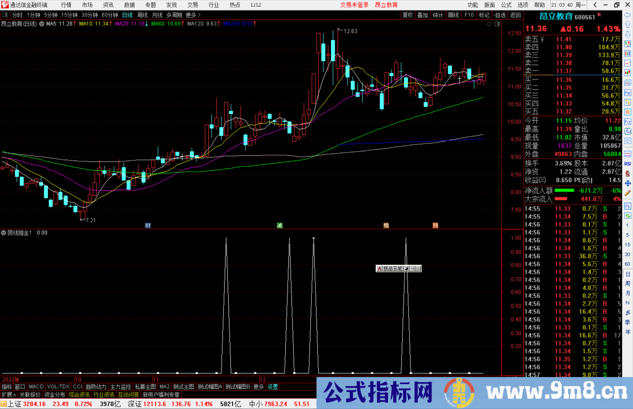 通达信阴线掘金源码附图