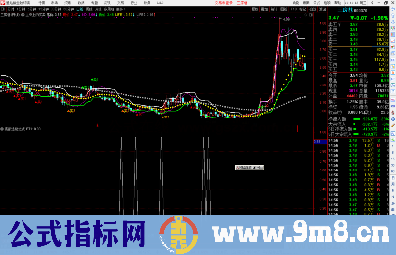 通达信主图上的买卖提示源码副图