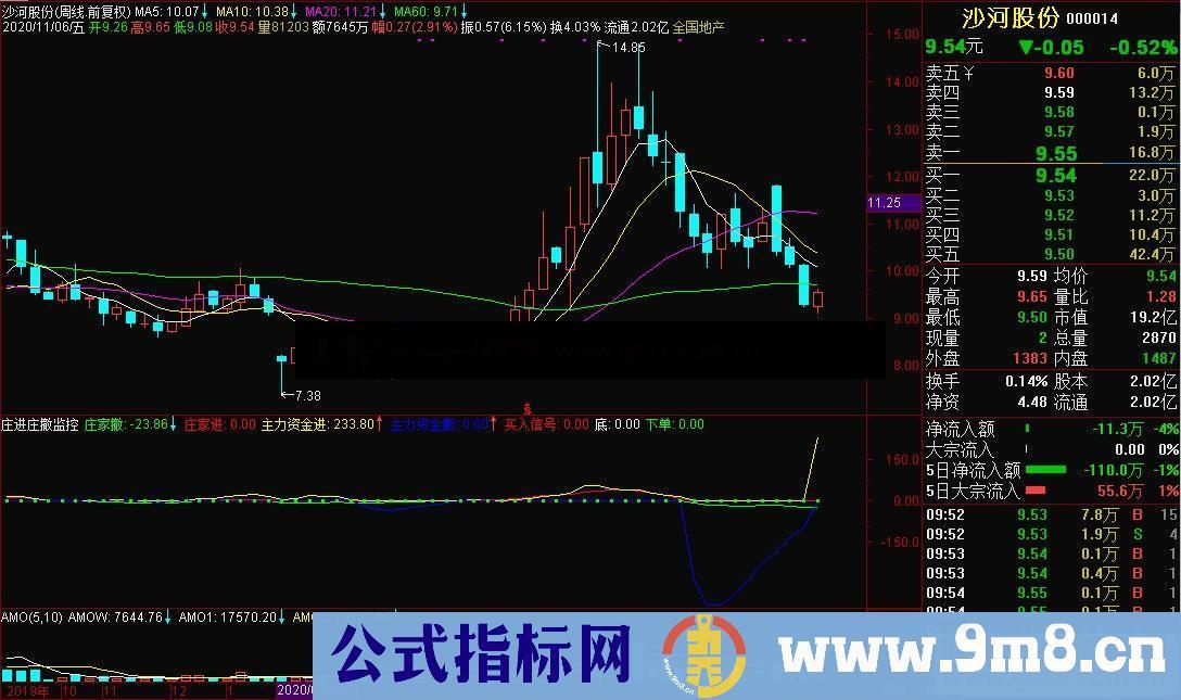 通达信庄 趋势线变红是庄进副图指标 源码 贴图