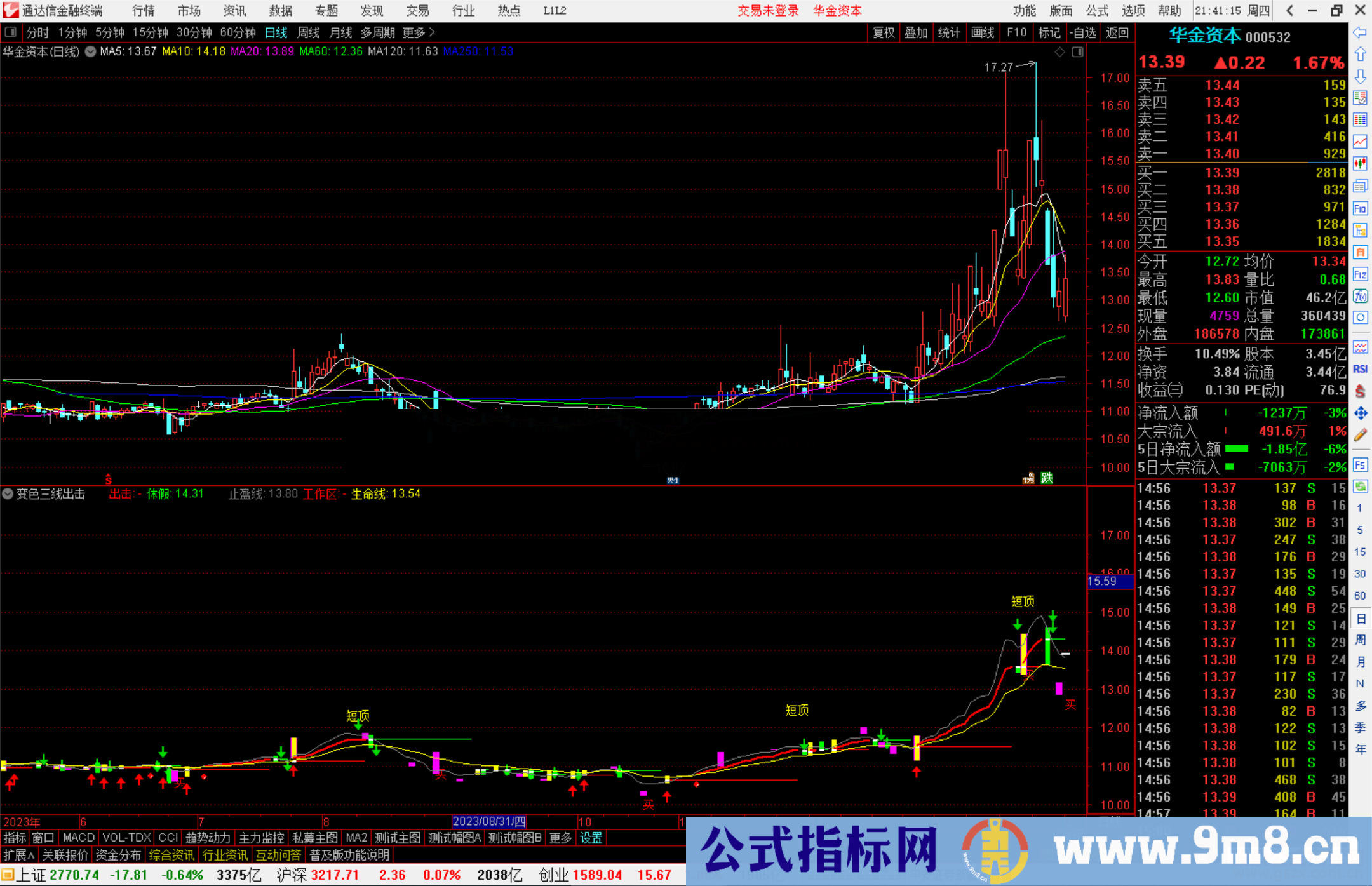 通达信变色三线出击抓暴涨牛股临界点，划水平线指标公式源码