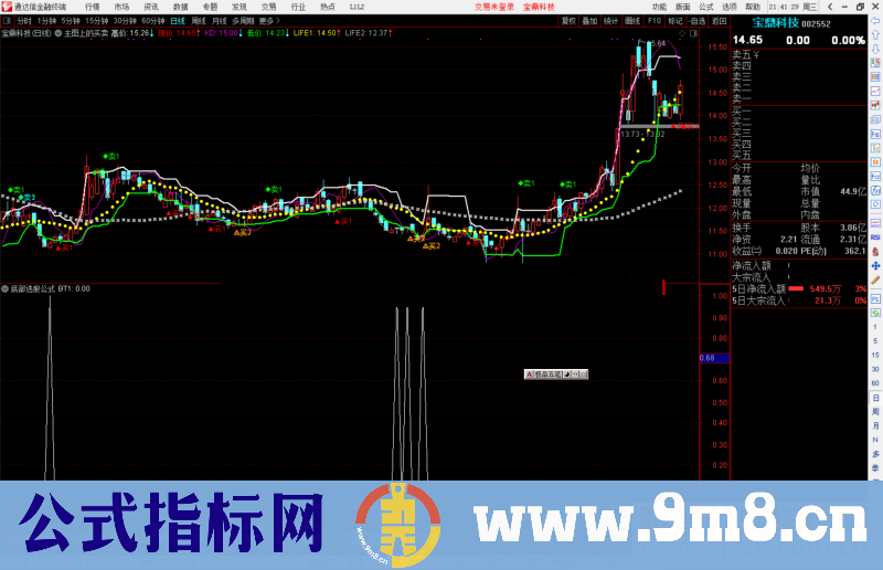 通达信主图上的买卖提示源码副图