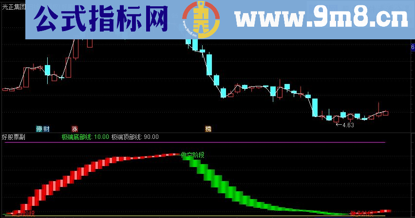 通达信金博士多空副图源码 