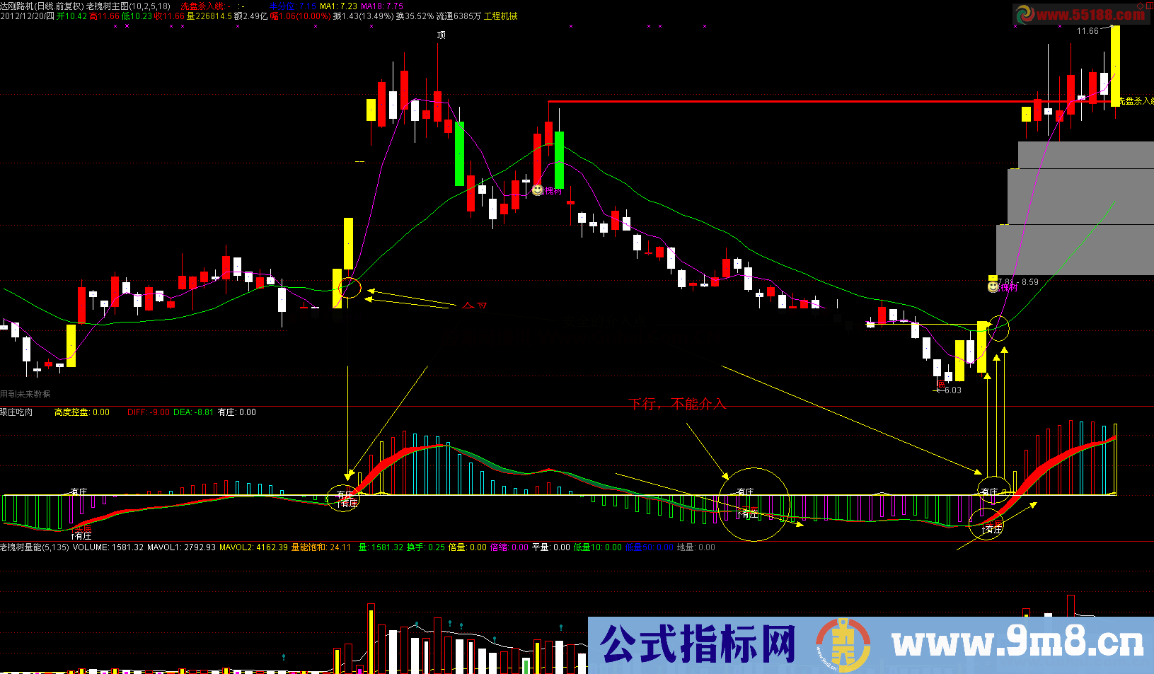 通达信跟庄吃肉 经典老指标（公式 副图 源码 测试图）