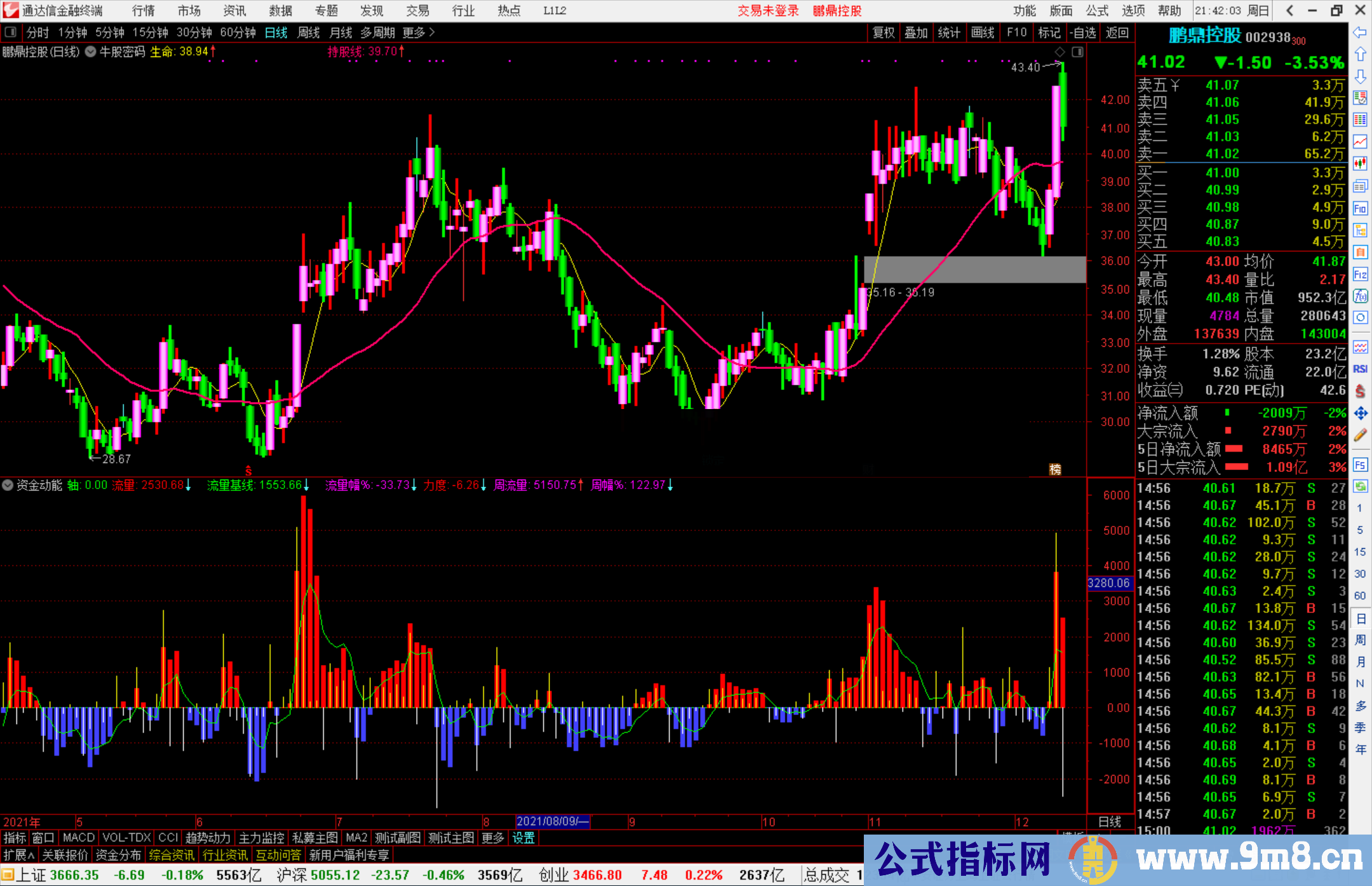 通达信青龙取水 资金动能副图指标公式源码