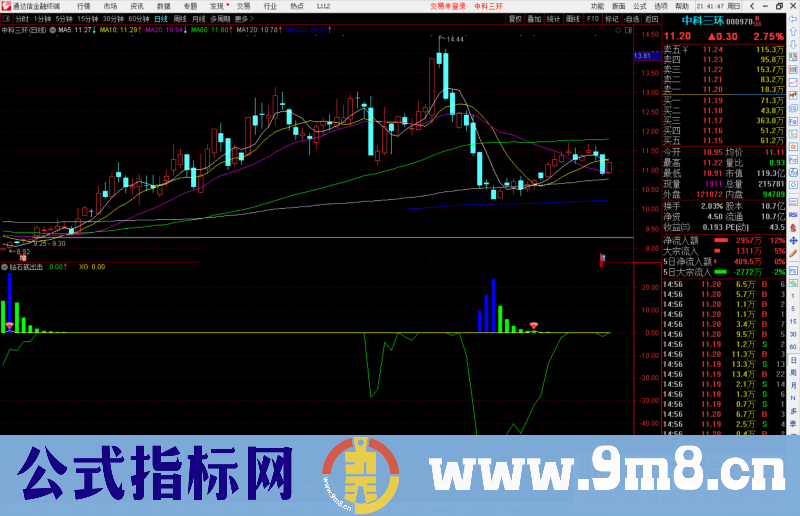 通达信钻石底出击副图/选股预警源码指标公式