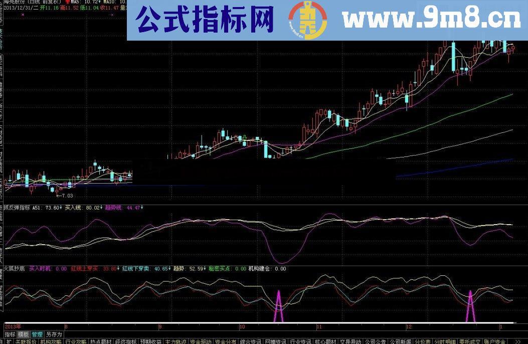 火狐抄底主图