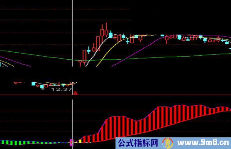 通达信解密主力大资金秘诀公式 无未来