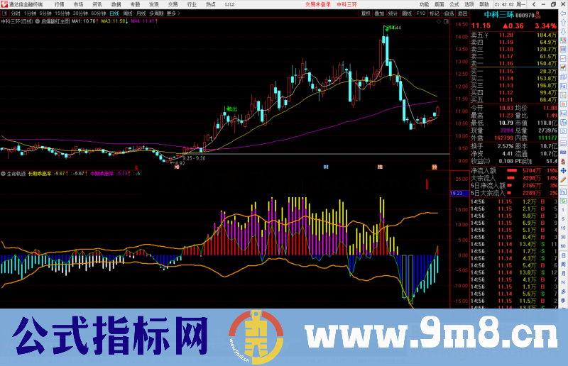 通达信生命轨迹副图指标公式源码