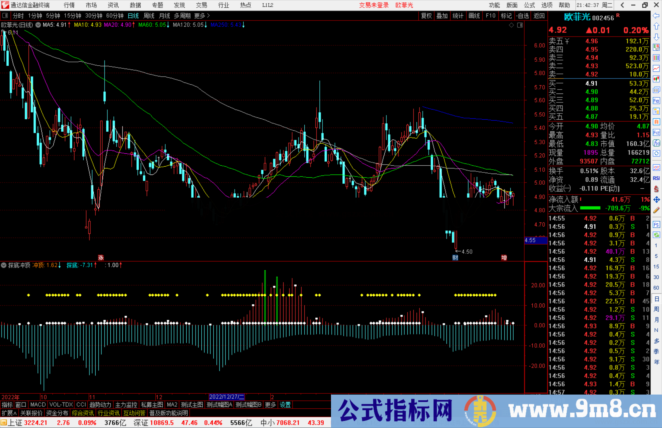 通达信探底冲顶指标公式源码副图