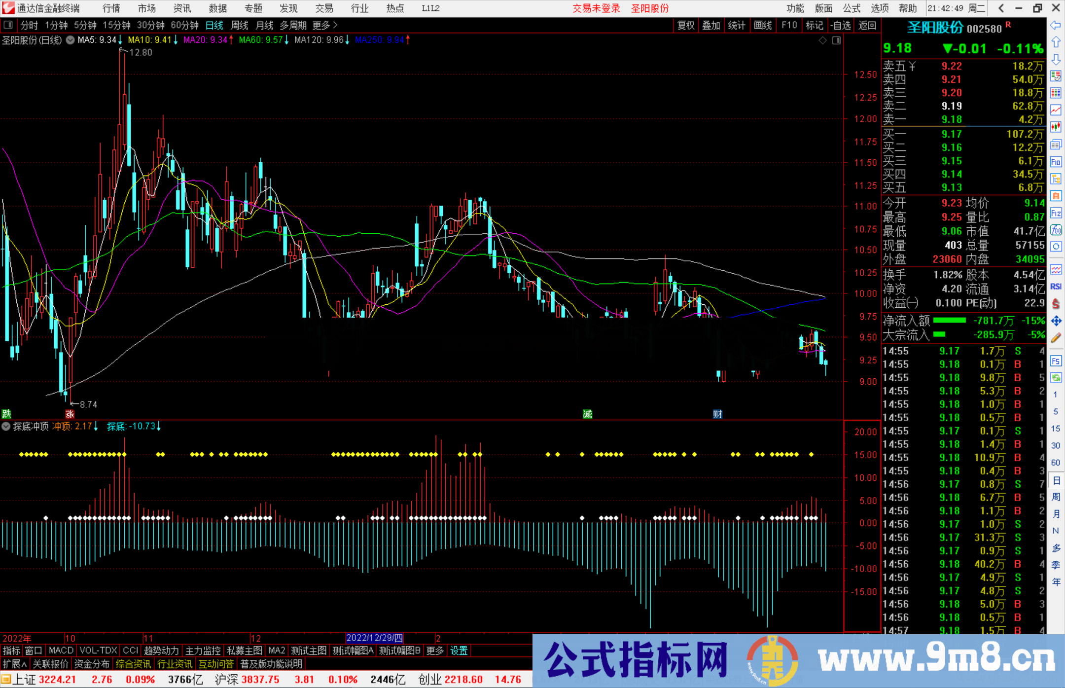 通达信探底冲顶指标公式源码副图