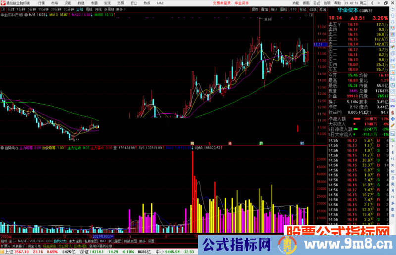 通达信自用变色成交量，有换手率 主力吸筹 加快吸筹 主力进攻 主力猛攻