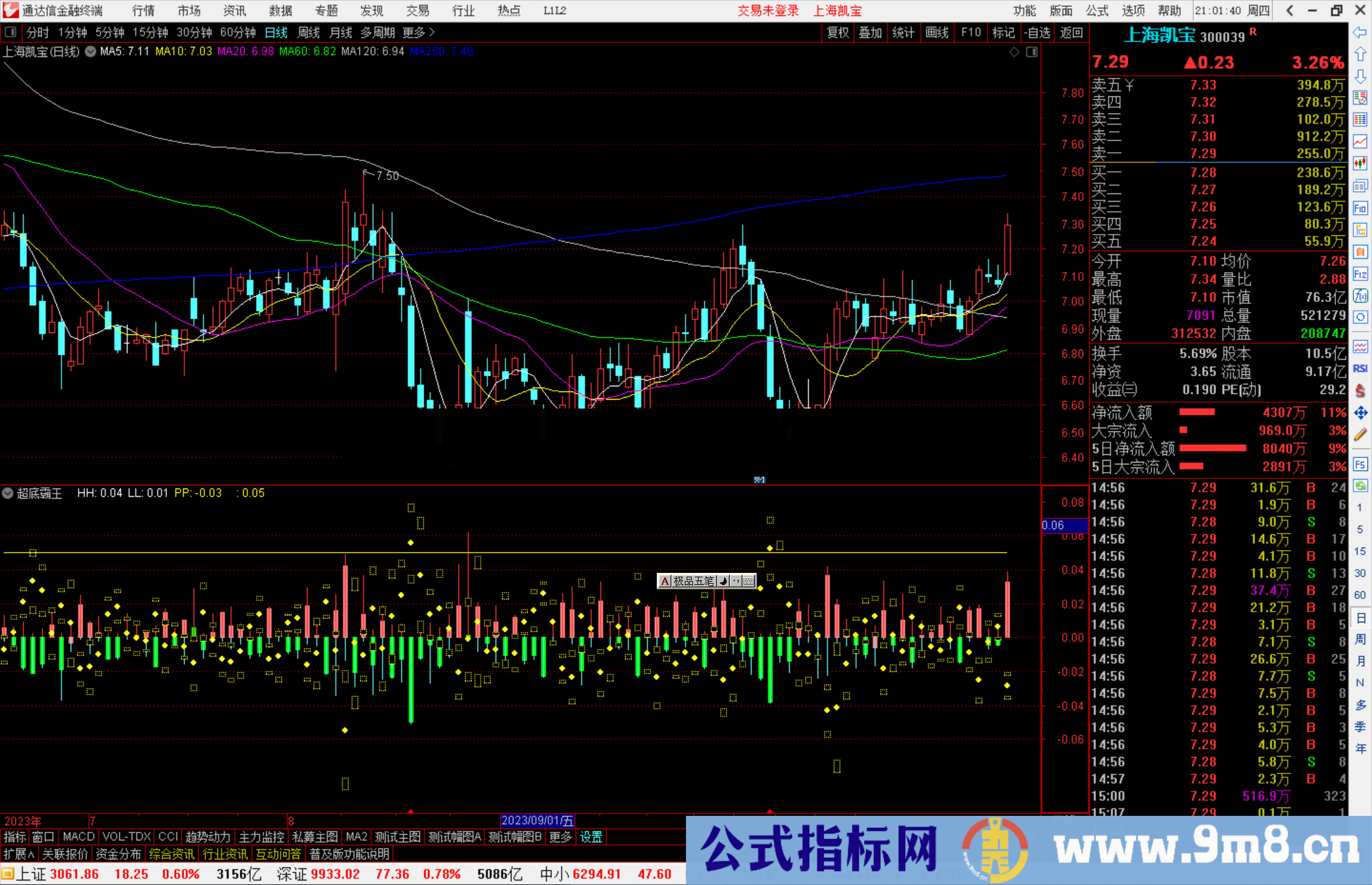 通达信超底霸王指标公式源码副图