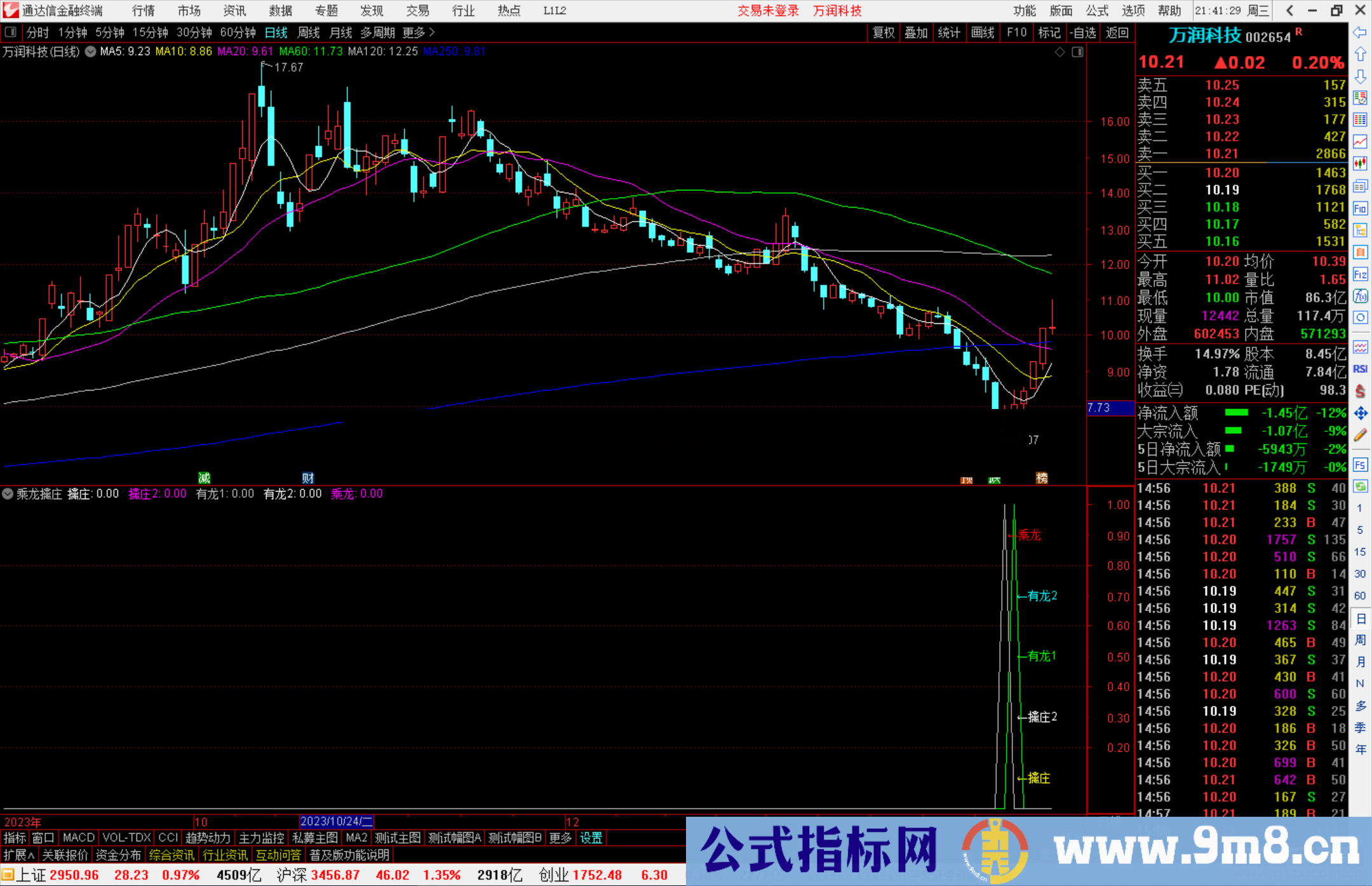 通达信乘龙擒庄指标公式源码副图