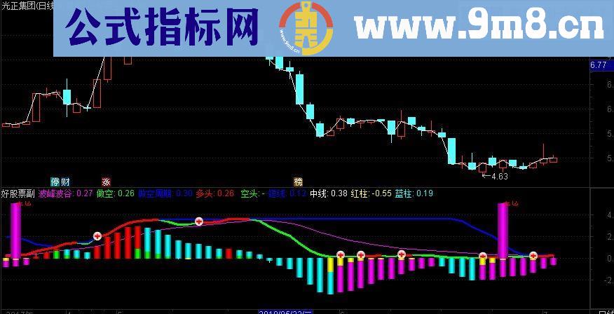 通达信金博士波段副图源码 