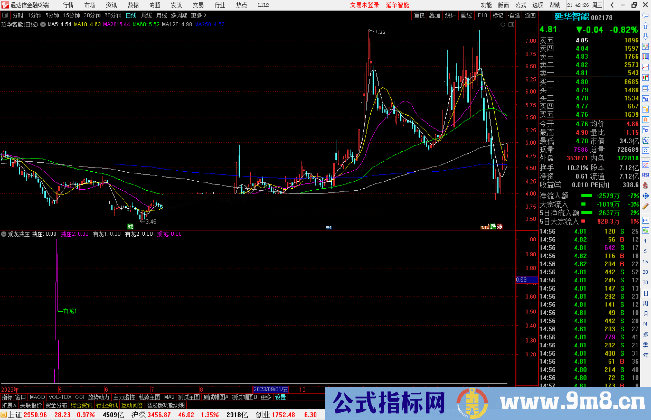 通达信乘龙擒庄指标公式源码副图