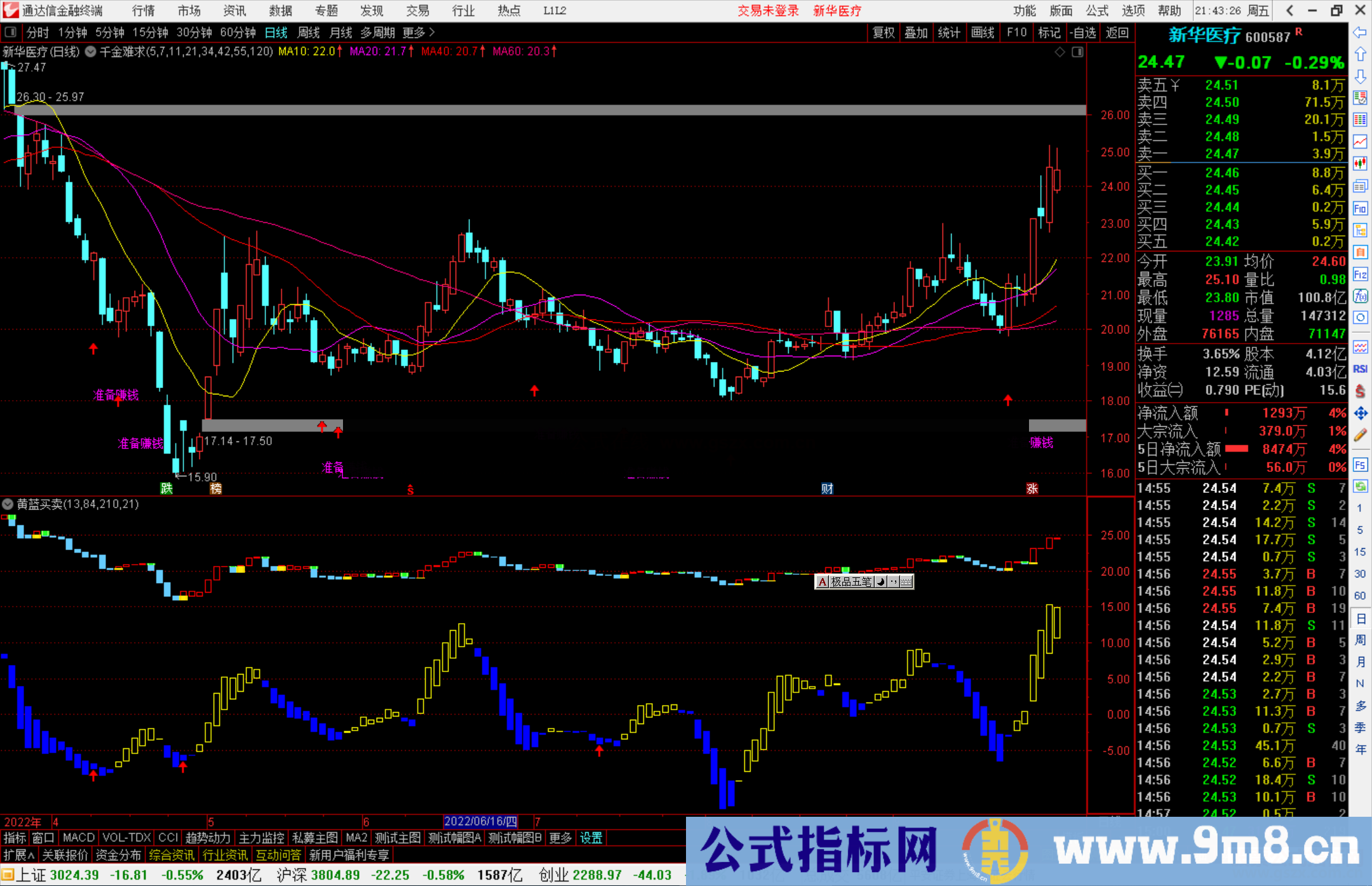 通达信黄蓝买卖指标公式源码副图