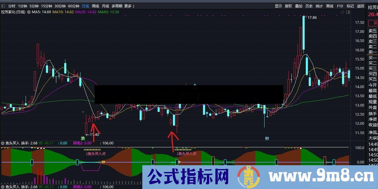 通达信鱼头买入,出鱼头即可买入公式副图源码