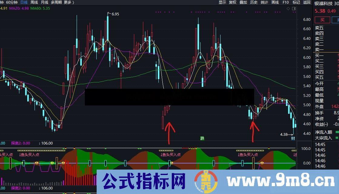 通达信鱼头买入,出鱼头即可买入公式副图源码