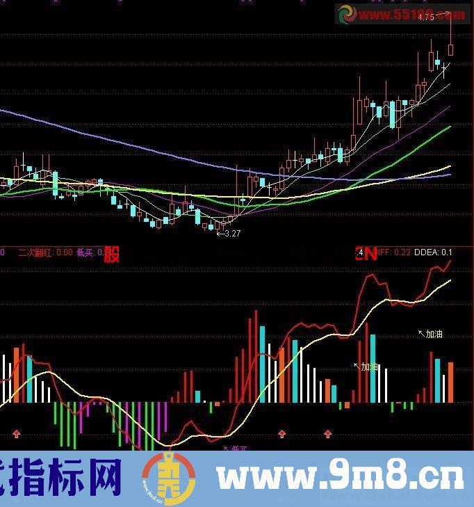 通达信升级后的超级MACD加入了买卖点的提示公式 副图 源码