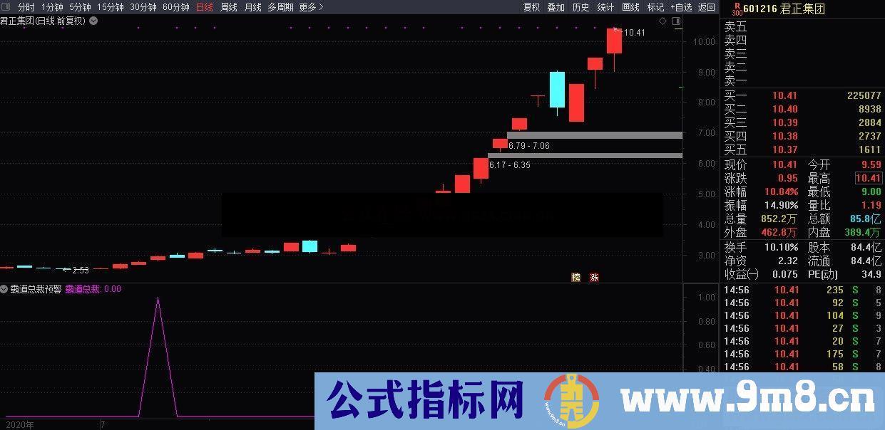 通达信霸道总裁副图/选股预警指标捉市场龙头