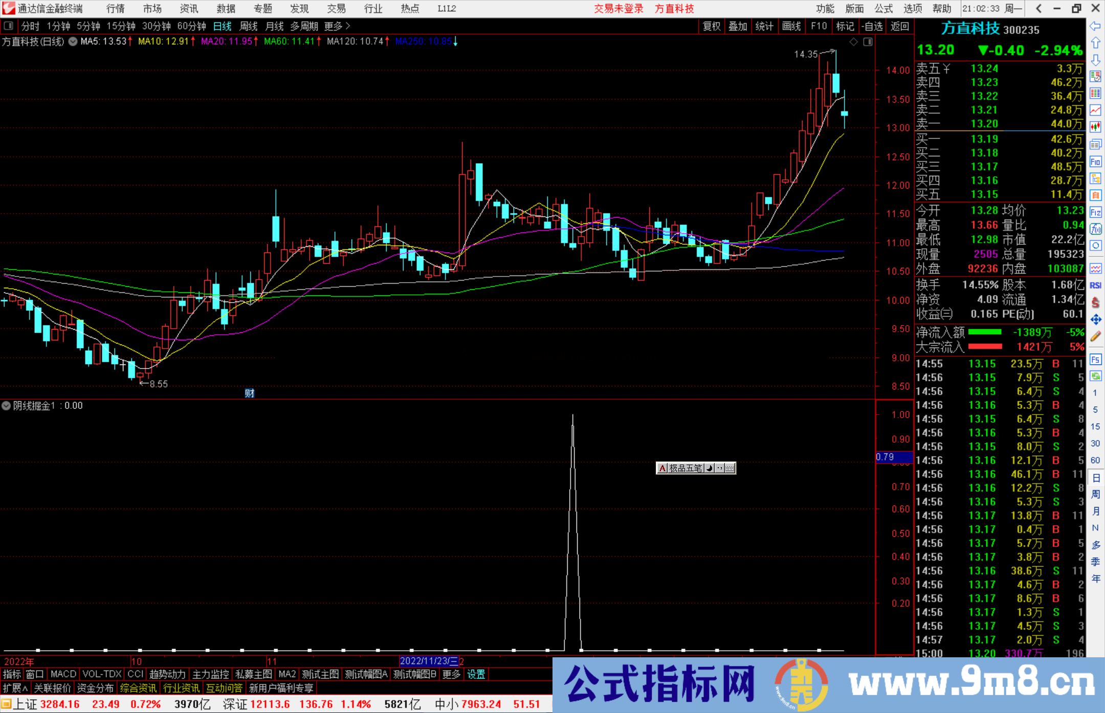 通达信阴线掘金源码附图