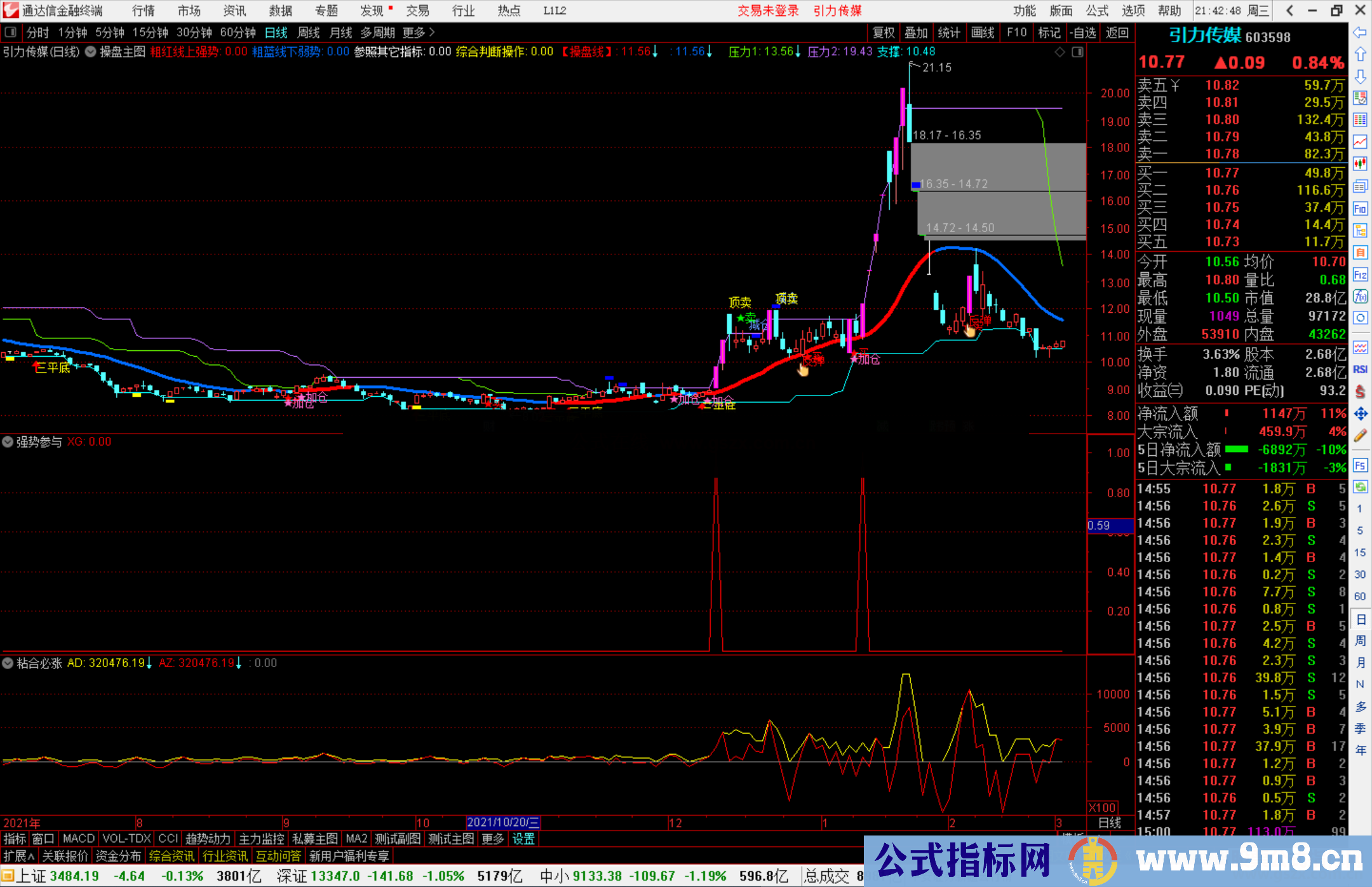 通达信强势参与捞一把 庄家介入超涨拉 副图/选股预警源码