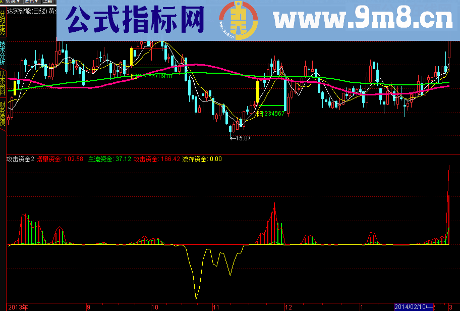 通达信实战修改-攻击资金2