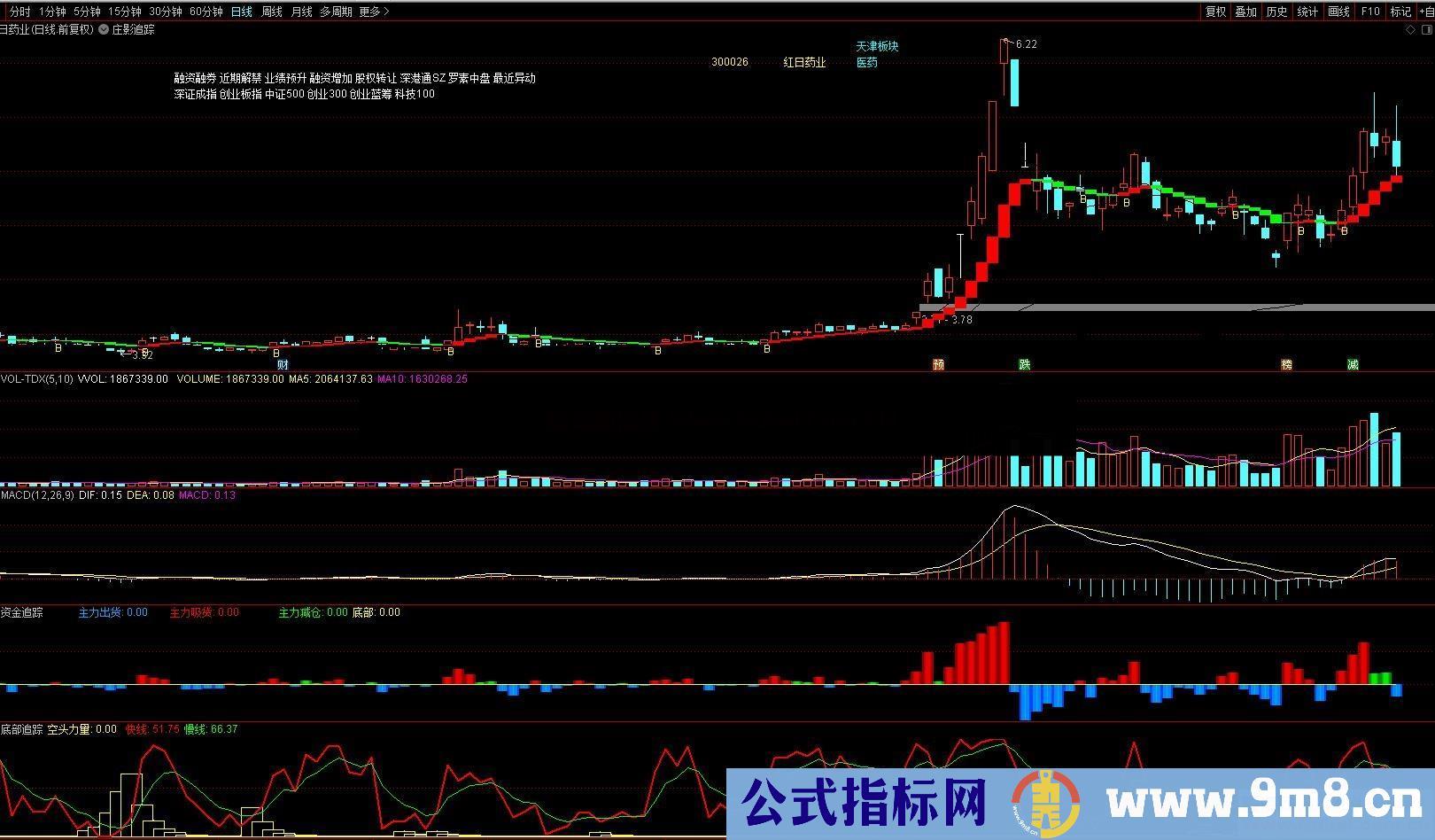 自用追踪指标三件套（指标、主副图，通达信、贴图） 