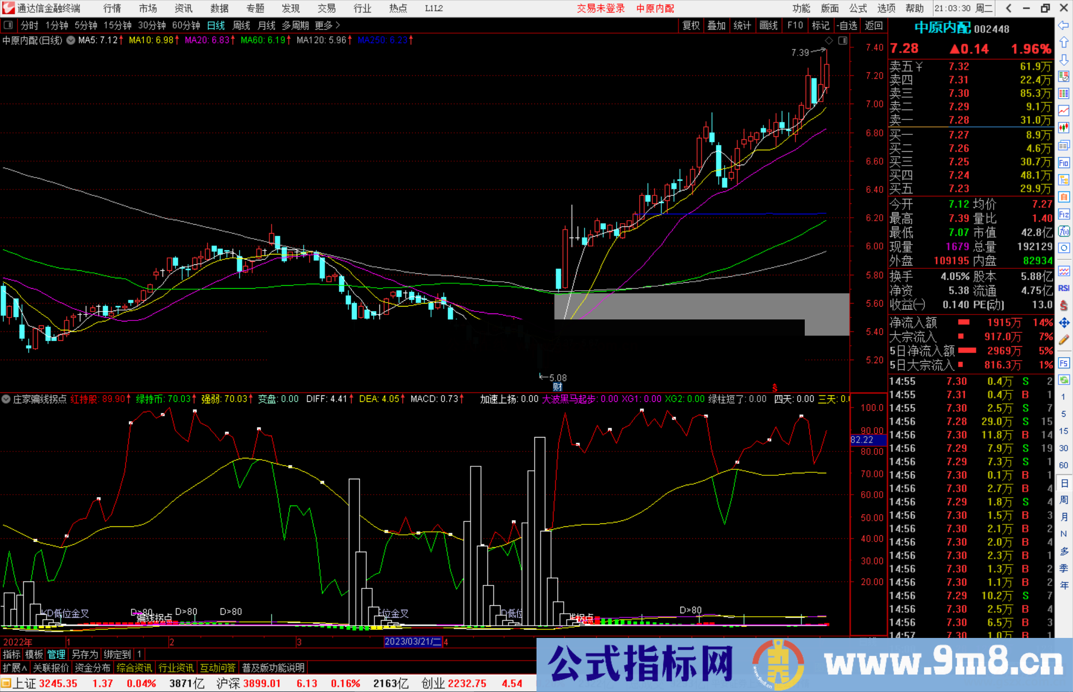 通达信庄家骗线拐点轻松识破庄家伎俩公式副图源码 