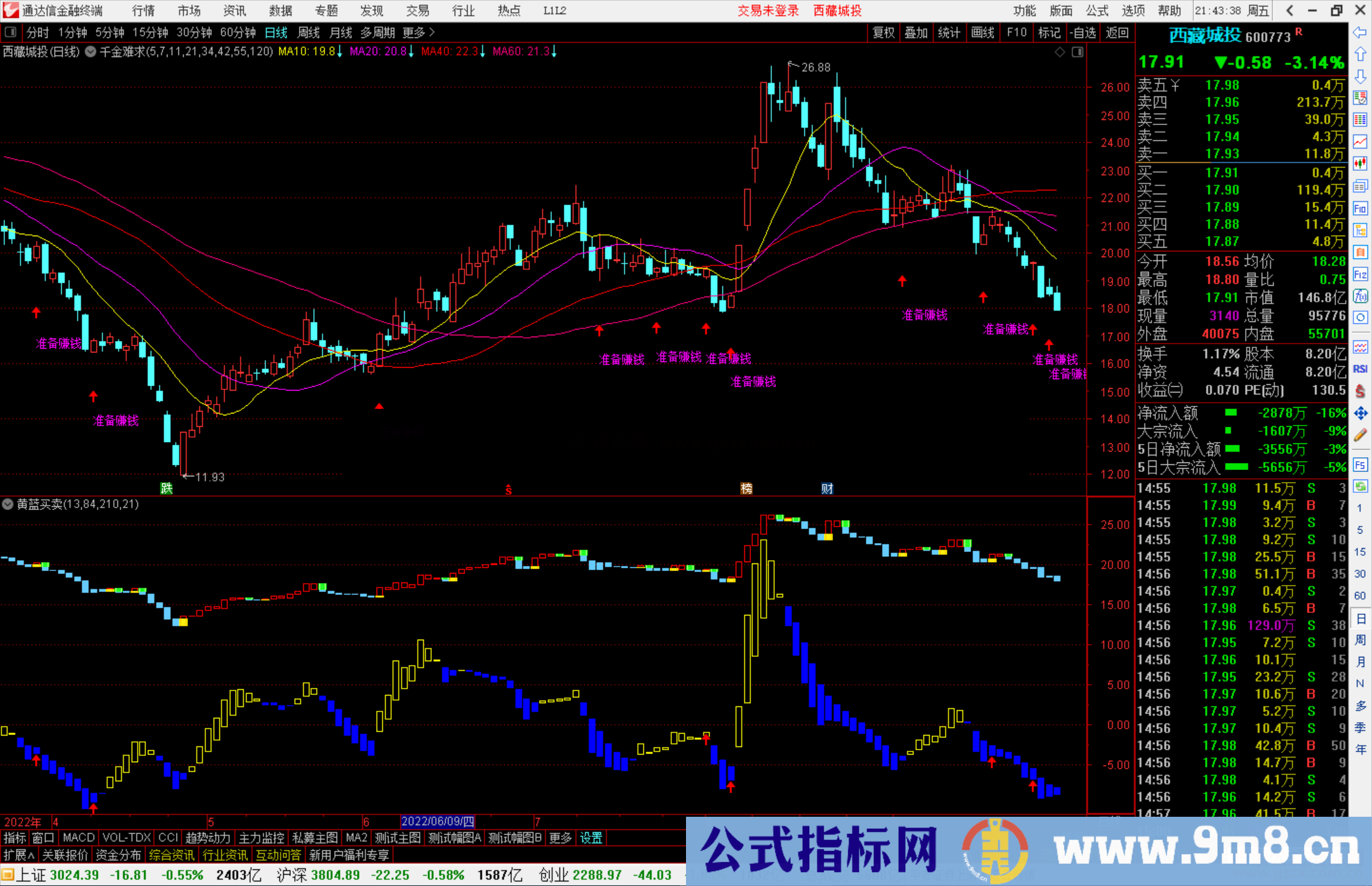 通达信黄蓝买卖指标公式源码副图