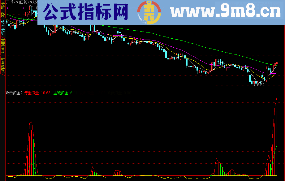 通达信实战修改-攻击资金2