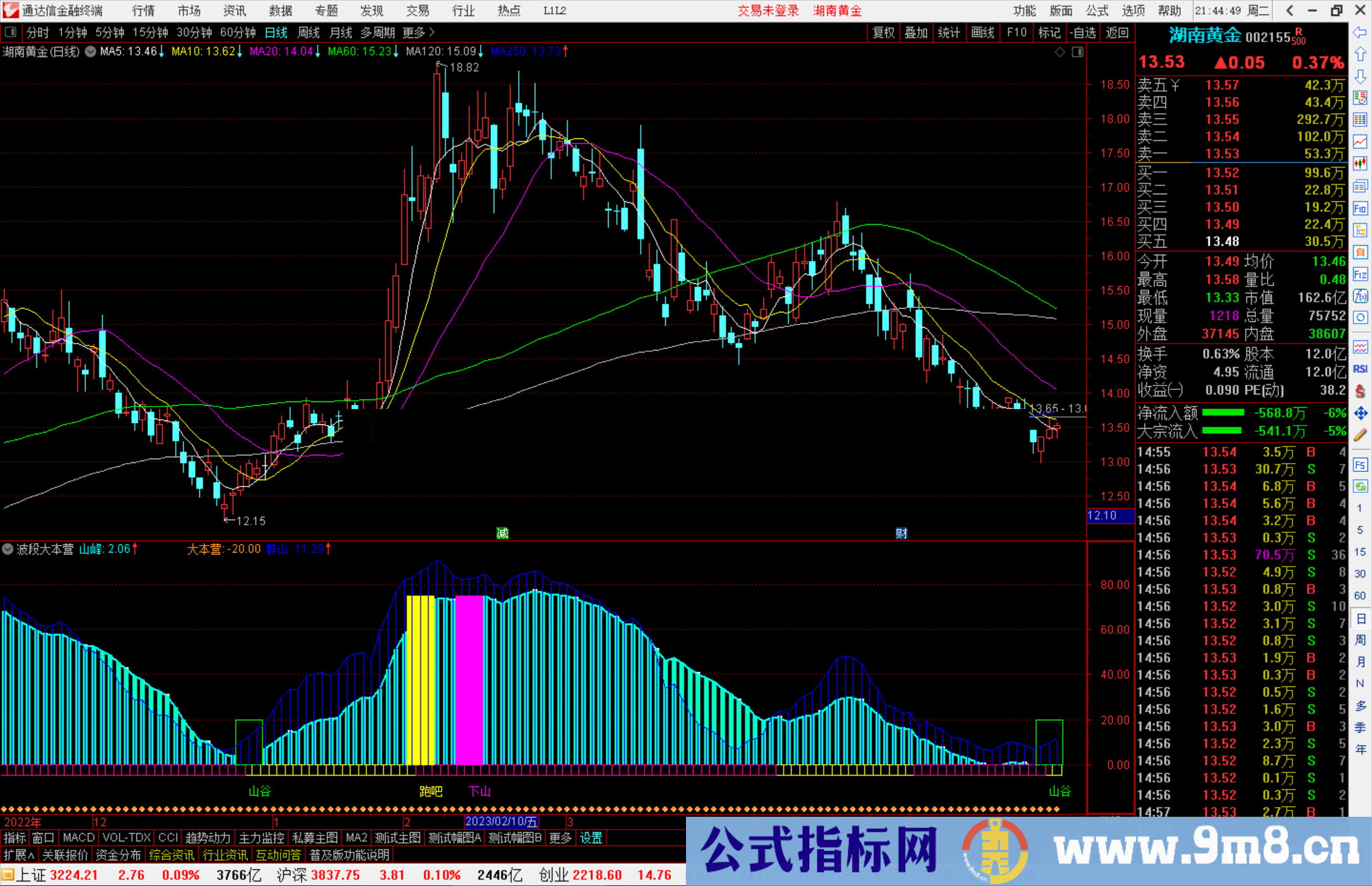 通达信波段大本营指标公式源码副图