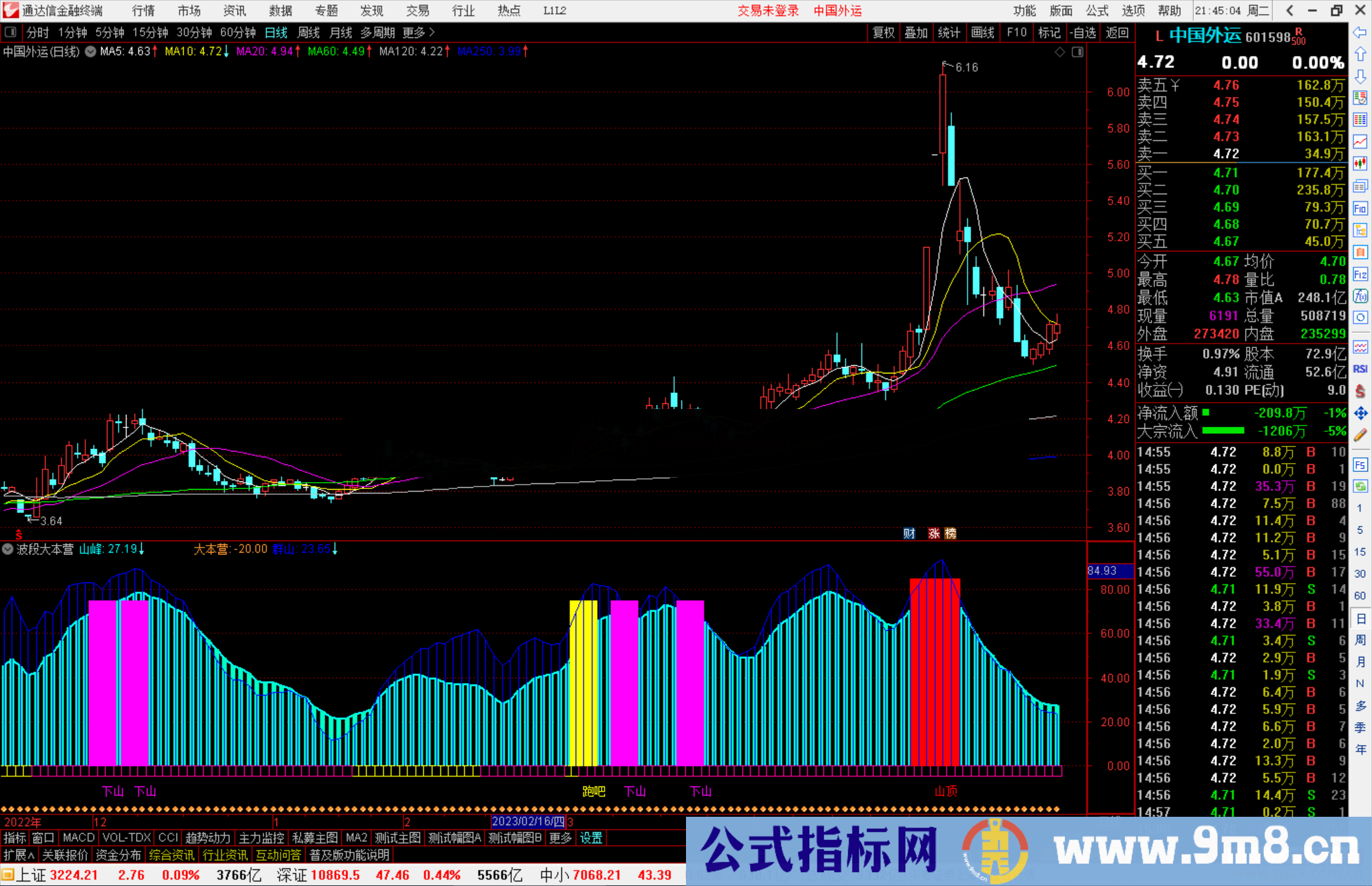 通达信波段大本营指标公式源码副图