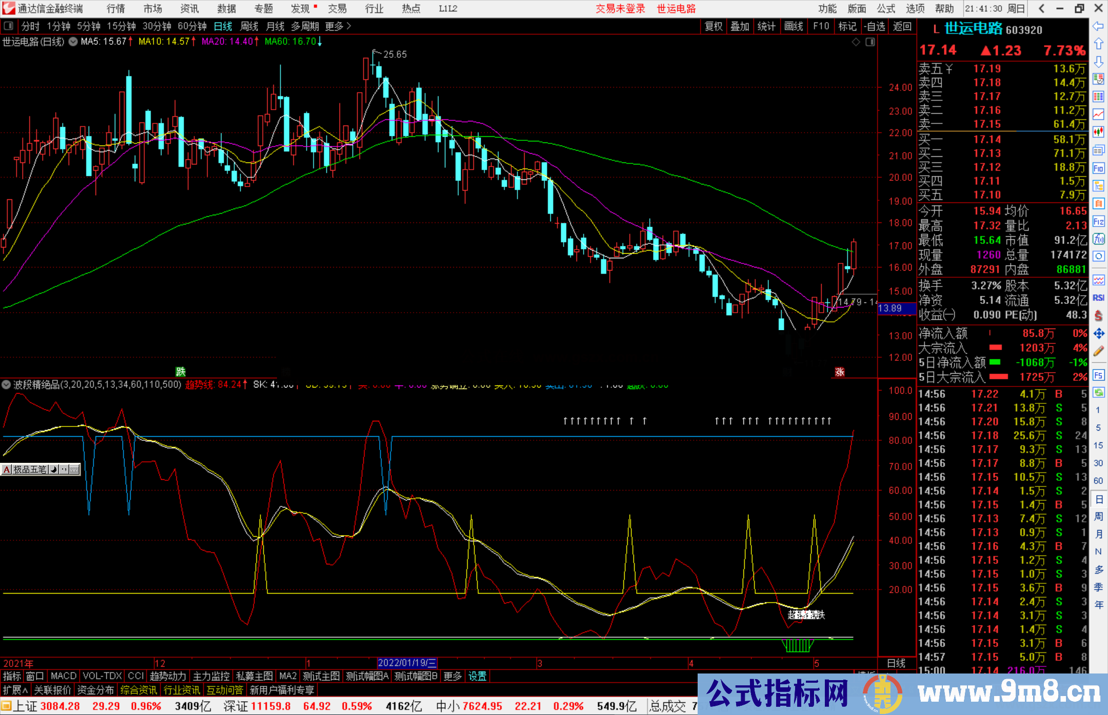 通达信波段绝对绝品指标公式源码副图